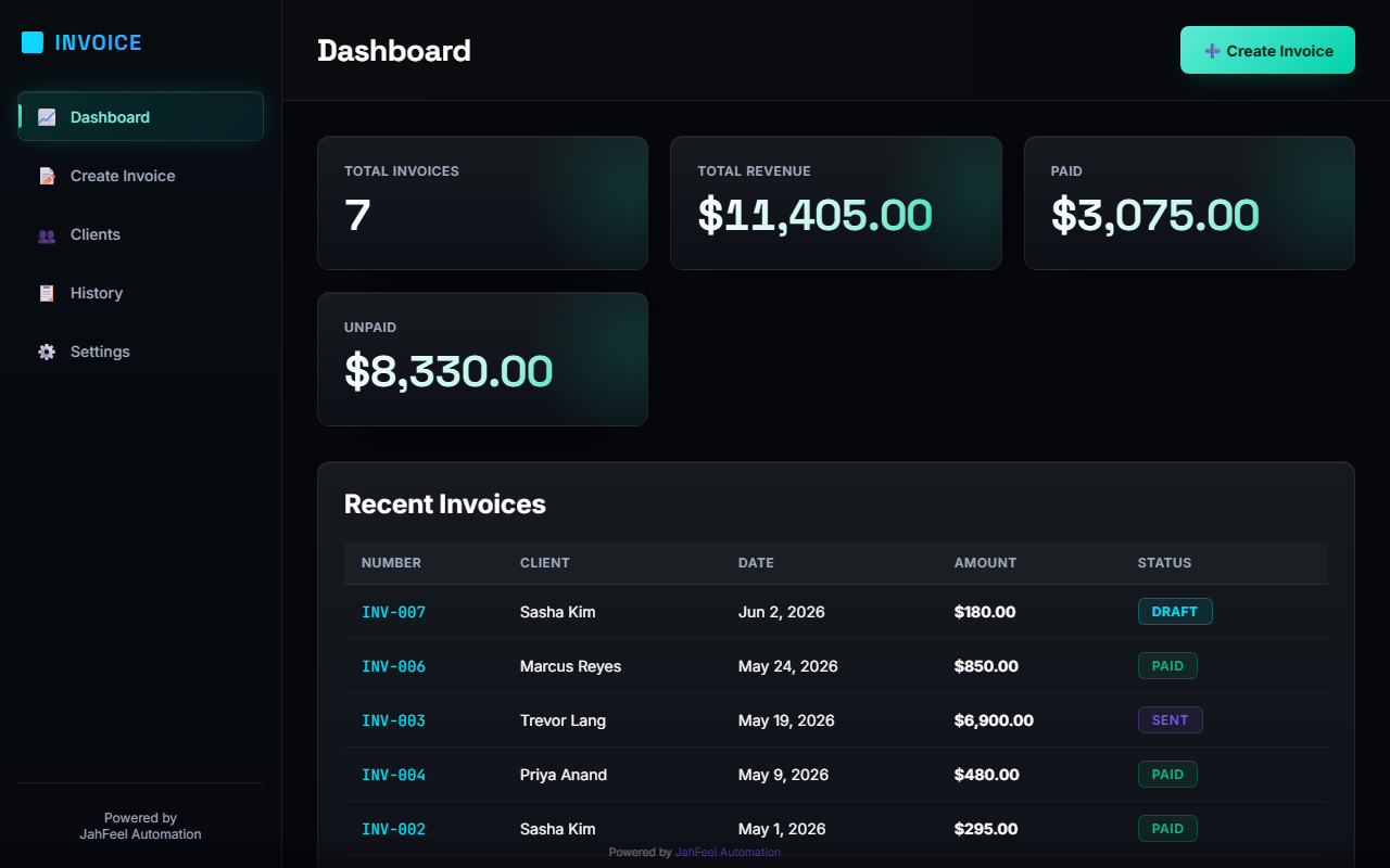 Invoicing dashboard