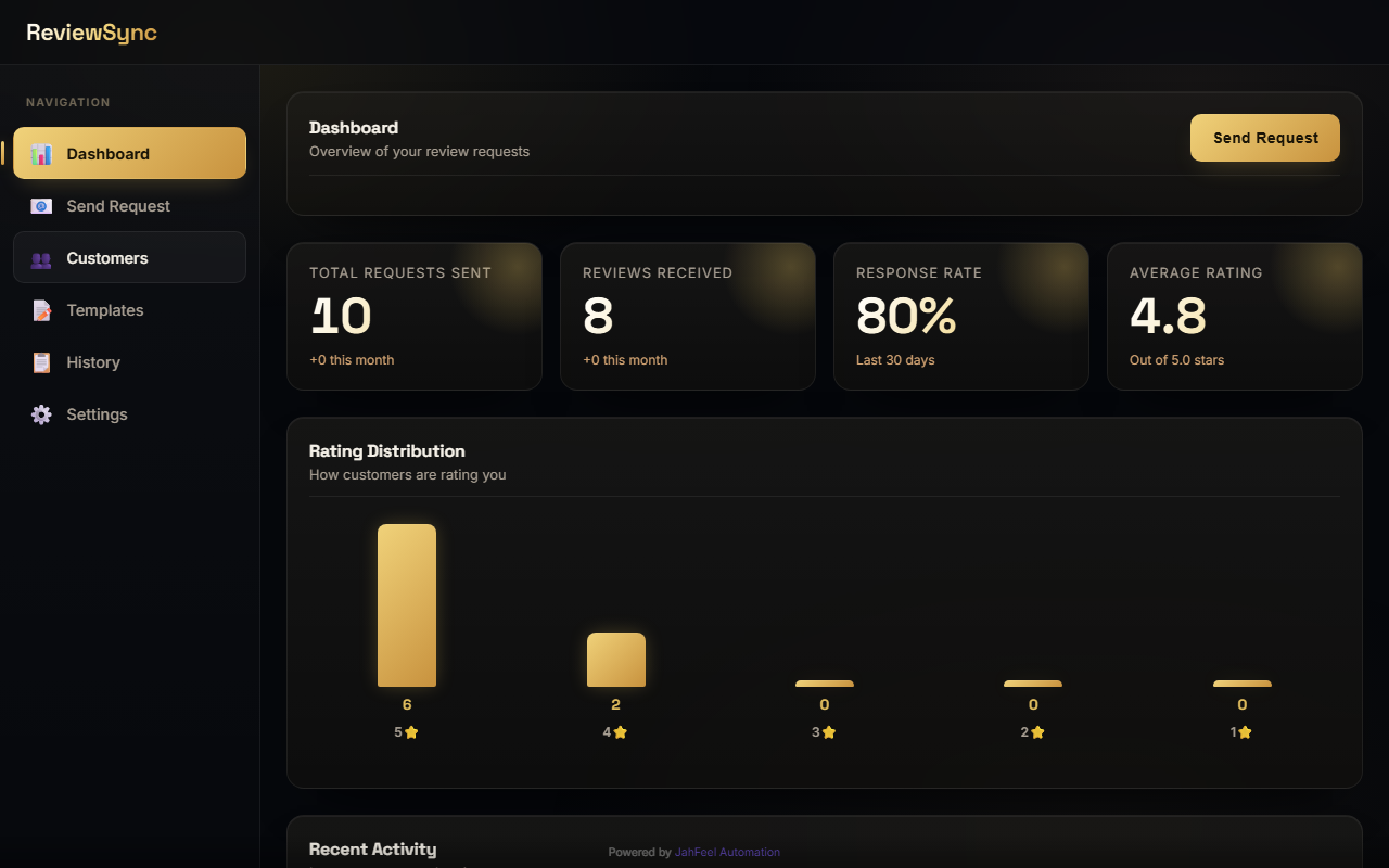 Reviews dashboard